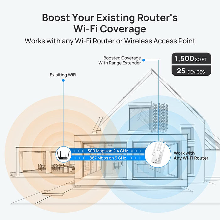 Wi-Fi Repeater 1200mbps WiFi Booster Dual Band